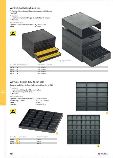 Wetec Hauptkatalog 2023