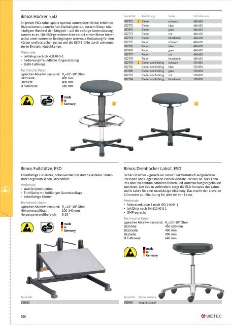 Wetec Hauptkatalog 2023