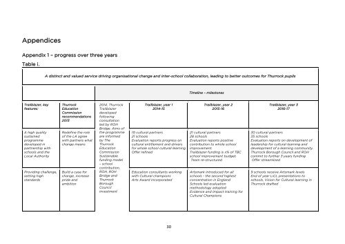 TT1617 Evaluation Report