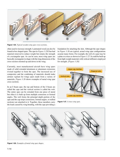 Aircraft Structures