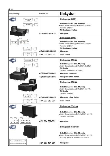 Gesamtkatalog