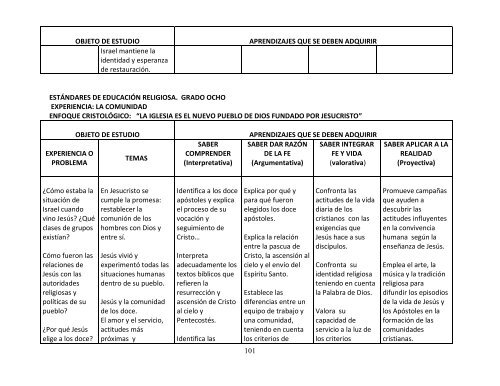 LINEAMIENTOS Y ESTANDARES E.R.E Nivel Preescolar y Básica Primaria y secundaria