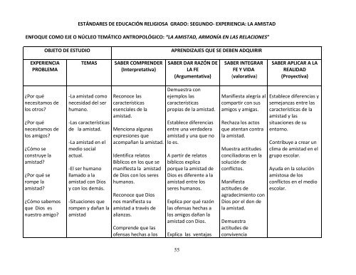 LINEAMIENTOS Y ESTANDARES E.R.E Nivel Preescolar y Básica Primaria y secundaria