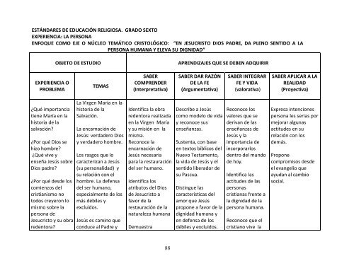 LINEAMIENTOS Y ESTANDARES E.R.E Nivel Preescolar y Básica Primaria y secundaria