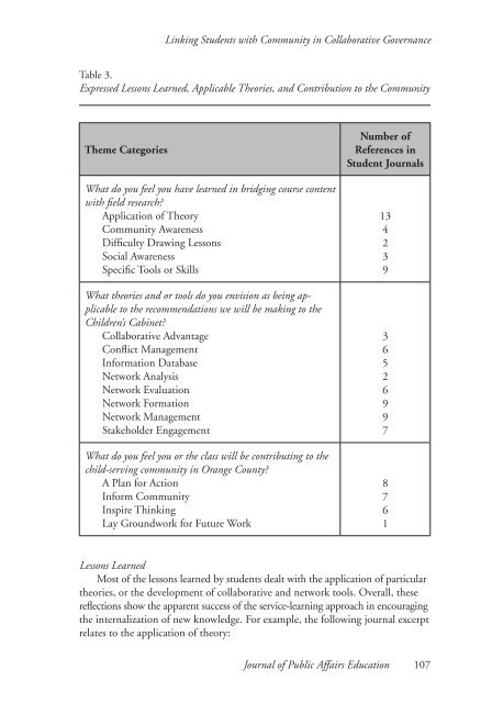 Journal of Public Affairs Education