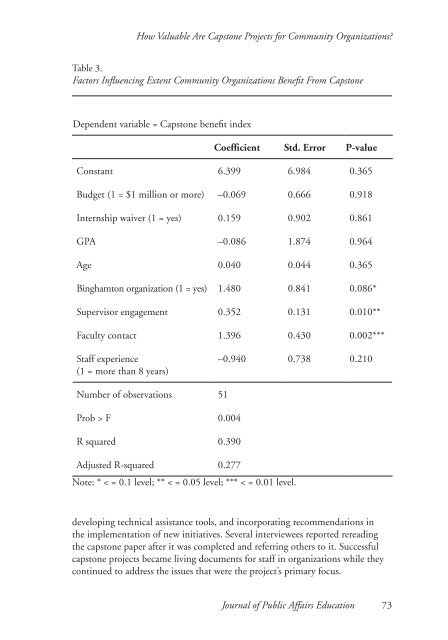 Journal of Public Affairs Education