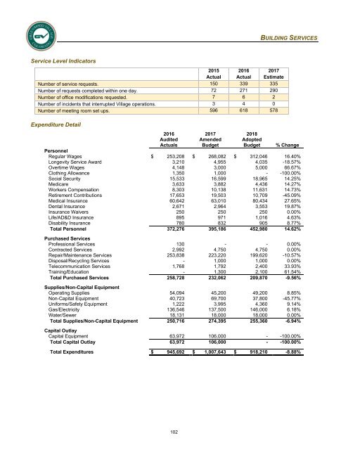 2018 Adopted Annual Operating &amp; Capital Improvement Budget