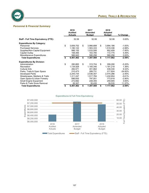 2018 Adopted Annual Operating &amp; Capital Improvement Budget