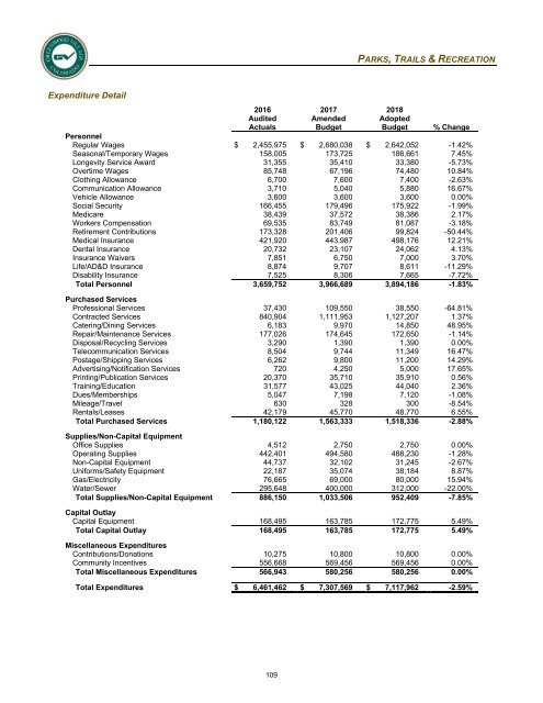 2018 Adopted Annual Operating &amp; Capital Improvement Budget