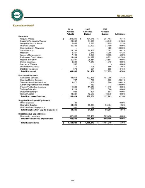 2018 Adopted Annual Operating &amp; Capital Improvement Budget