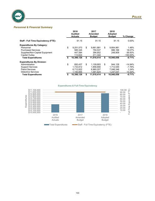 2018 Adopted Annual Operating &amp; Capital Improvement Budget