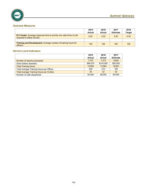 2018 Adopted Annual Operating &amp; Capital Improvement Budget