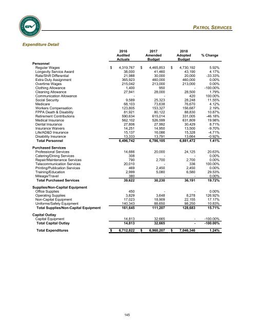 2018 Adopted Annual Operating &amp; Capital Improvement Budget