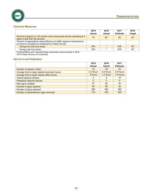 2018 Adopted Annual Operating &amp; Capital Improvement Budget