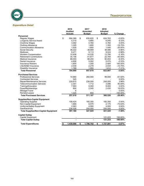 2018 Adopted Annual Operating &amp; Capital Improvement Budget