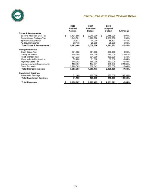 2018 Adopted Annual Operating &amp; Capital Improvement Budget