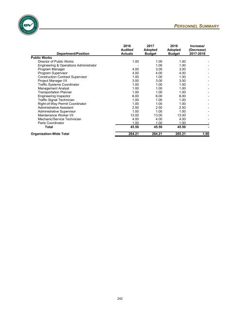 2018 Adopted Annual Operating &amp; Capital Improvement Budget