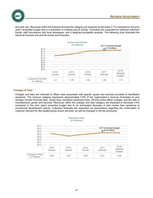 2018 Adopted Annual Operating &amp; Capital Improvement Budget