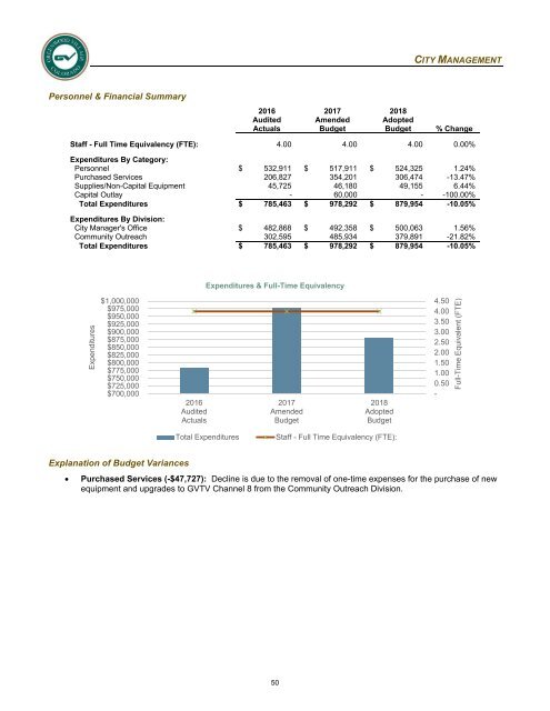 2018 Adopted Annual Operating &amp; Capital Improvement Budget