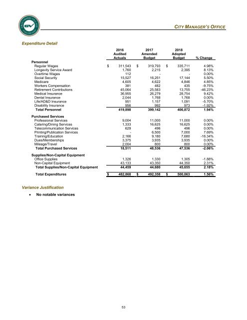 2018 Adopted Annual Operating &amp; Capital Improvement Budget