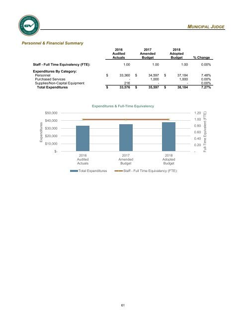 2018 Adopted Annual Operating &amp; Capital Improvement Budget