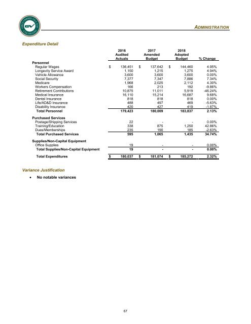 2018 Adopted Annual Operating &amp; Capital Improvement Budget