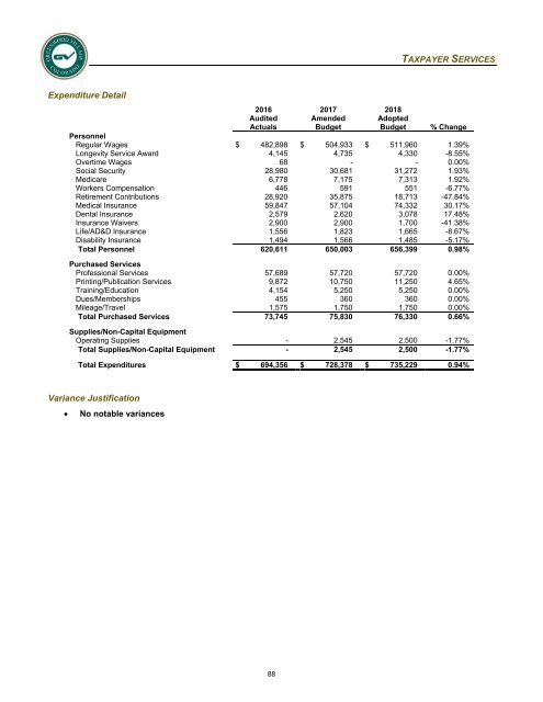 2018 Adopted Annual Operating &amp; Capital Improvement Budget