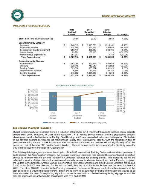 2018 Adopted Annual Operating &amp; Capital Improvement Budget