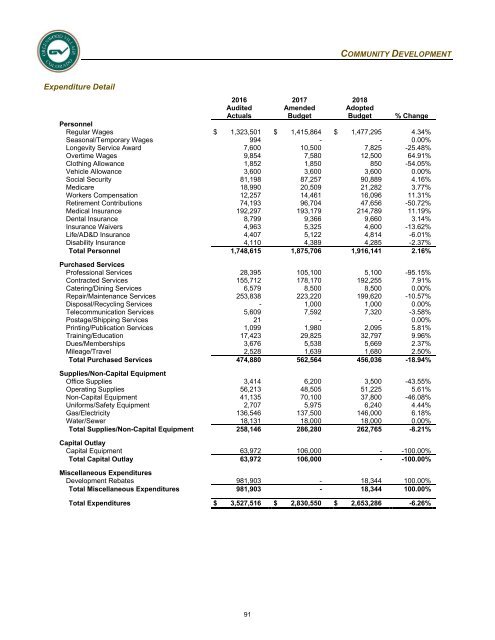 2018 Adopted Annual Operating &amp; Capital Improvement Budget