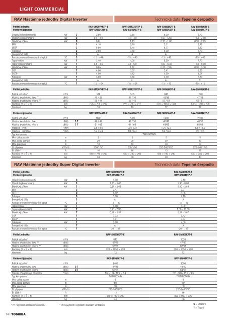 Katalog-kanc.-2016