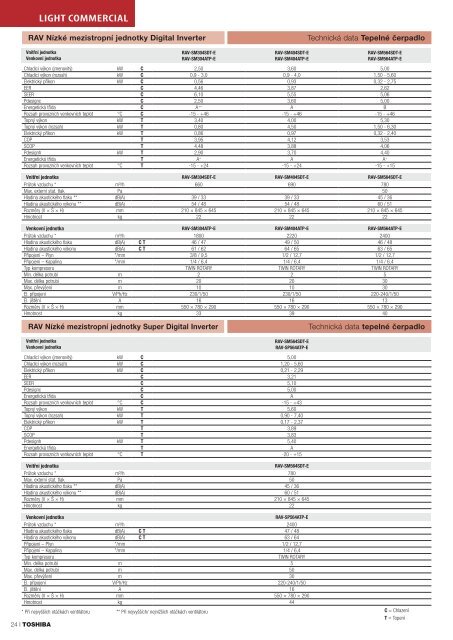 Katalog-kanc.-2016