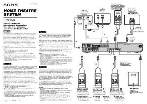 Sony HT-SF1000 - HT-SF1000 Guide d'installation Italien