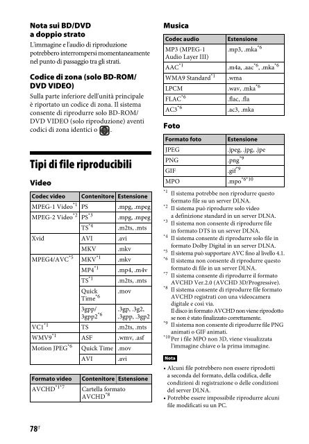 Sony BDV-N9100WL - BDV-N9100WL Istruzioni per l'uso