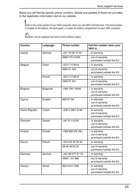 Sony VGN-NS31MT - VGN-NS31MT Documenti garanzia Inglese