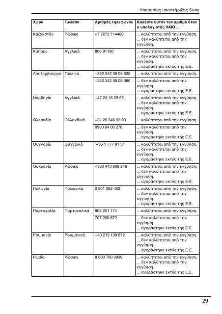 Sony VGN-NS31MT - VGN-NS31MT Documenti garanzia Greco