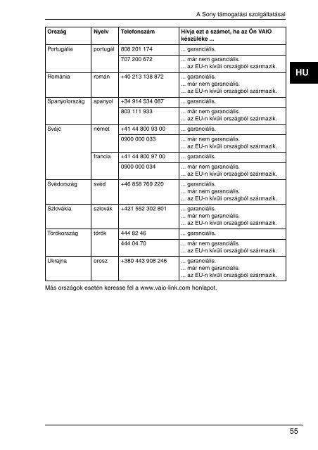 Sony VGN-NS31MT - VGN-NS31MT Documenti garanzia Ungherese