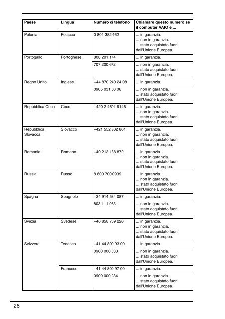 Sony VGN-NS31MT - VGN-NS31MT Documenti garanzia Italiano