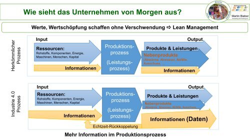 IND000_1PRA1_I40 Digitale Kompetenzen 20171108