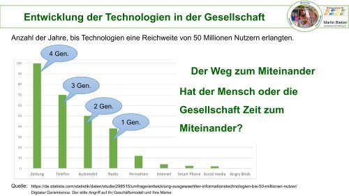 IND000_1PRA1_I40 Digitale Kompetenzen 20171108