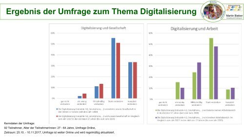 IND000_1PRA1_I40 Digitale Kompetenzen 20171108