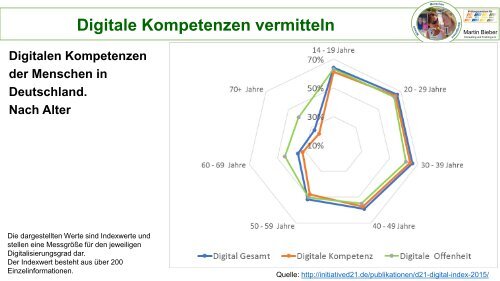 IND000_1PRA1_I40 Digitale Kompetenzen 20171108