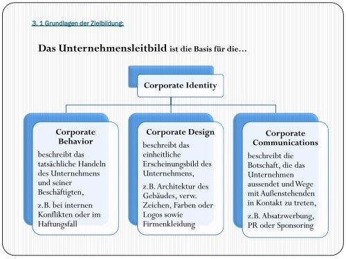 03 Grundlagen der Zielbildung