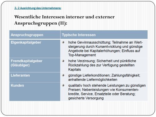 03 Grundlagen der Zielbildung