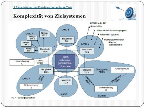 03 Grundlagen der Zielbildung