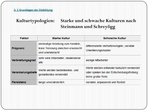 03 Grundlagen der Zielbildung