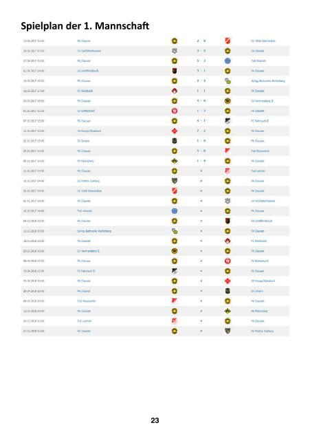 FKC Aktuell - 14. Spieltag - Saison 2017/2018