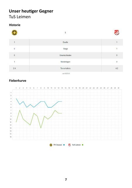 FKC Aktuell - 14. Spieltag - Saison 2017/2018