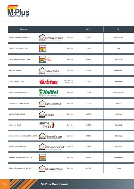 M-Plus Bauchemie - Stand 07/2017