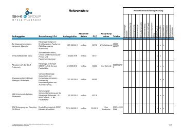 Klärschlammbehandlung Faulung.xlsx - stulz-planaqua