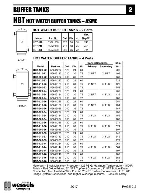 Pricebook 2017 No Price EDIT